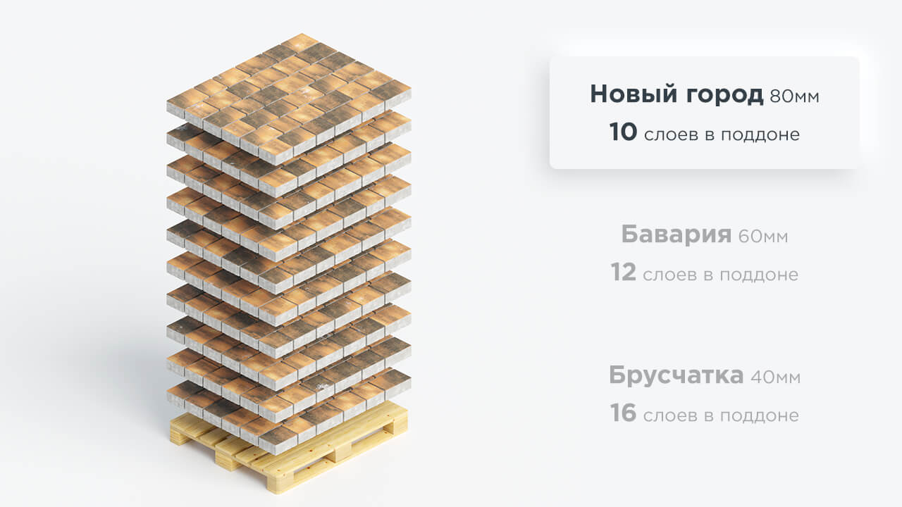 На один поддон помещается от 10 до 16 рядов в зависимости от толщины плитки На один поддон помещается от 10 до 16 рядов в зависимости от толщины плитки