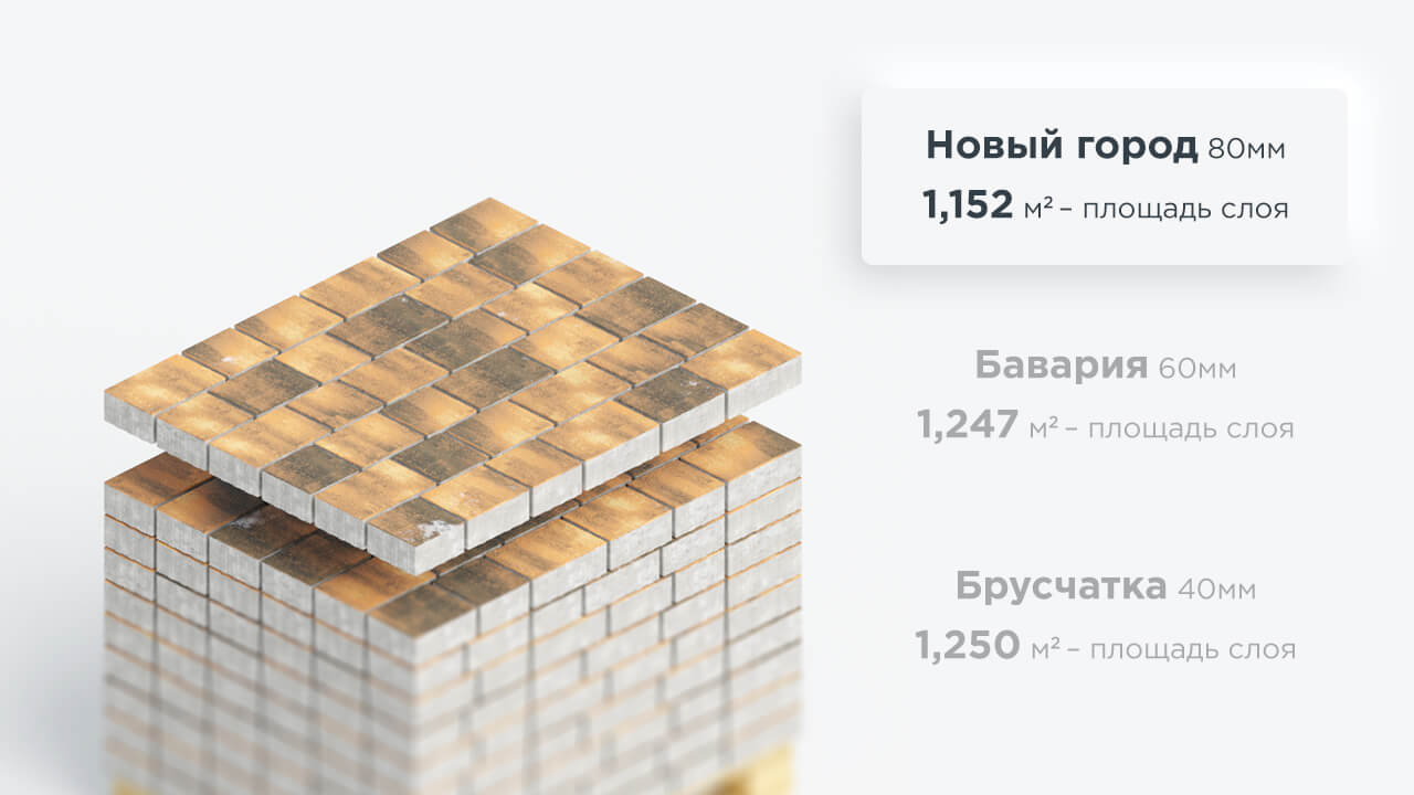 В одном ряду в зависимости от формы помещается от 0,9 до 1,2 м2 плитки В одном ряду в зависимости от формы помещается от 0,9 до 1,2 м2 плитки