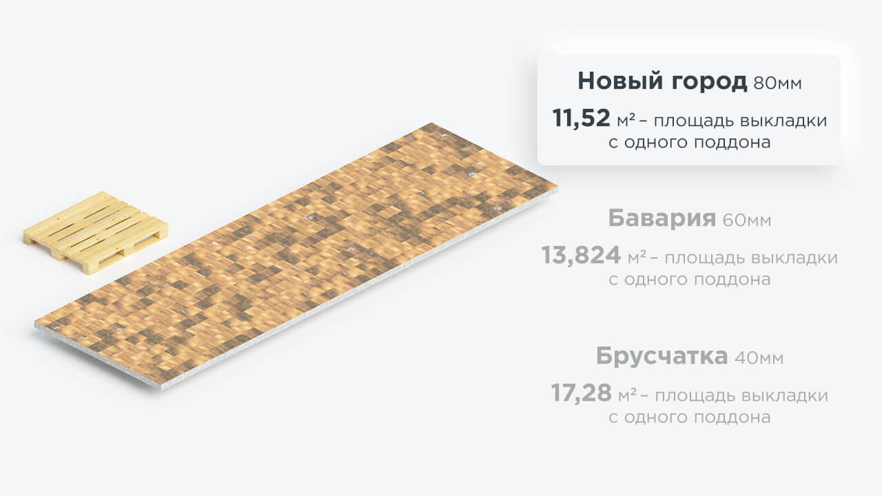 В одном ряду в зависимости от формы помещается от 0,9 до 1,2 м2 плитки В одном ряду в зависимости от формы помещается от 0,9 до 1,2 м2 плитки